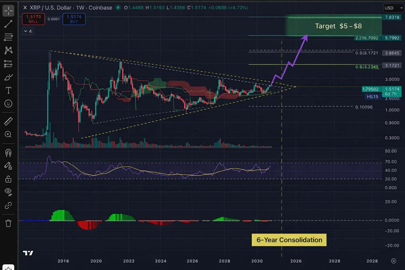 XRP Hits 7.7M Holders as Analysts Call for $5–$8 Price Breakout image 1