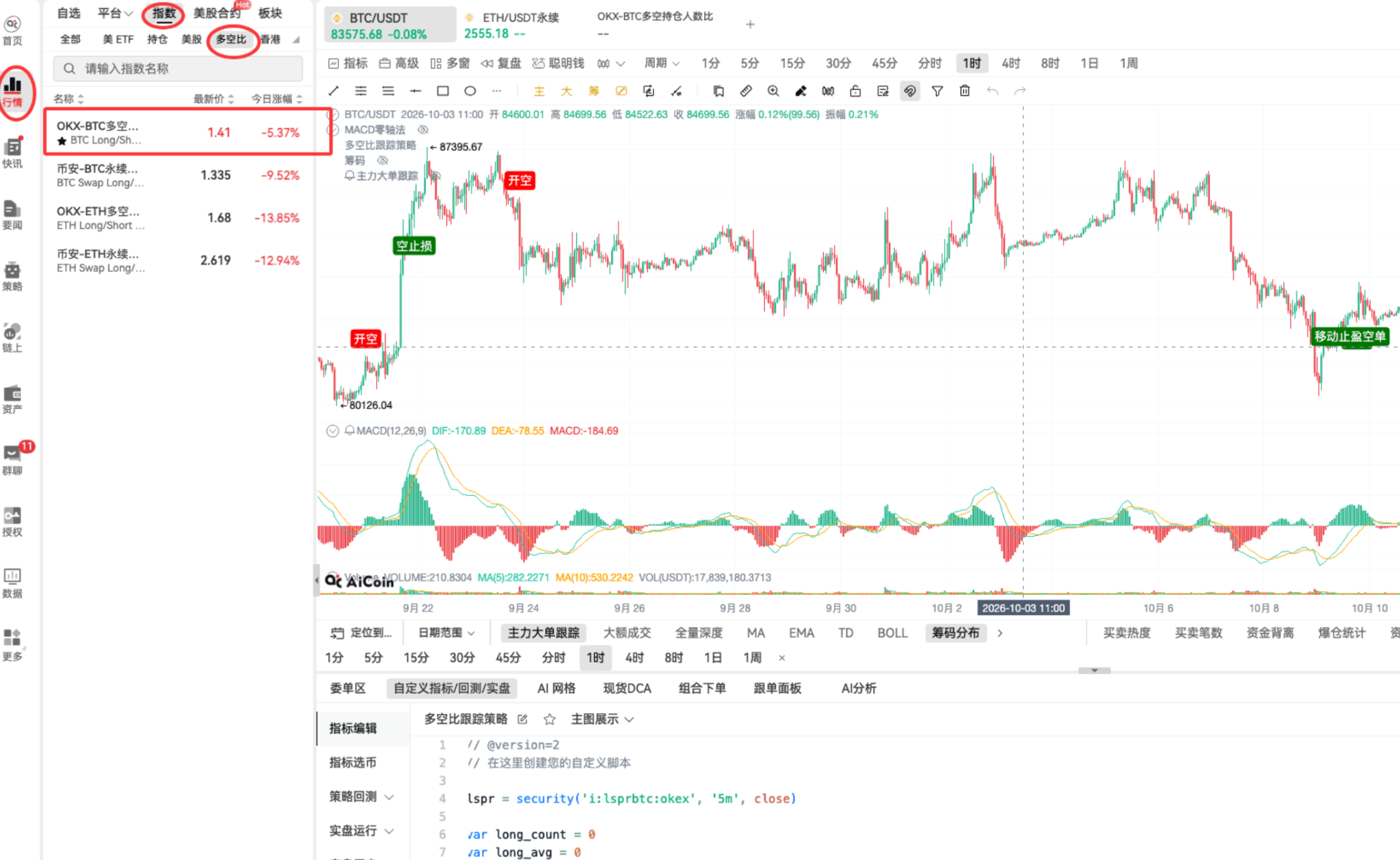 币须会技术|多空比战法 image 9