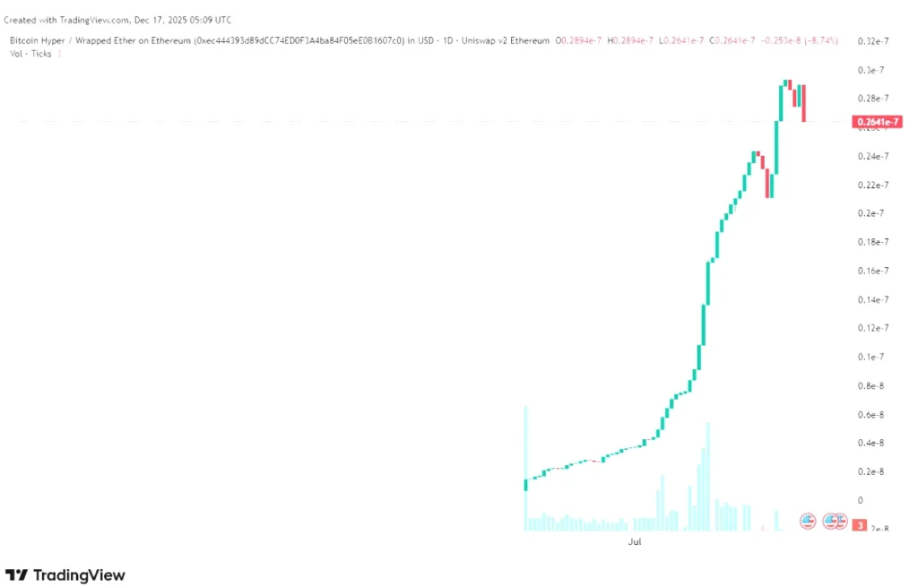 Bitcoin Hyper Preisprognose: FDIC ergreift Maßnahmen zum GENIUS Act, während DeepSnitch AI Privatanlegern einen überlegenen Weg zum Wohlstand 2026 bietet image 1