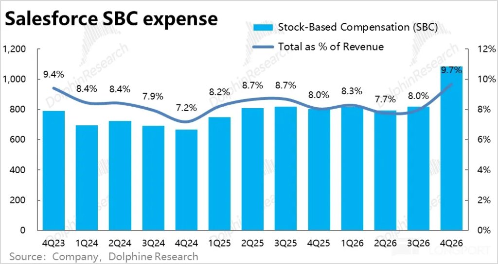 Salesforce: Is the AI Replacement Theory Overwhelming, Has the SaaS Leader Become an