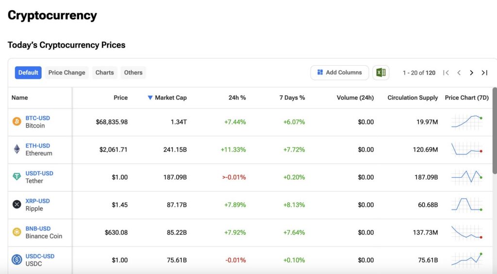 Render Token, um investimento em cripto atrelado à computação de IA, pronto para crescer image 2
