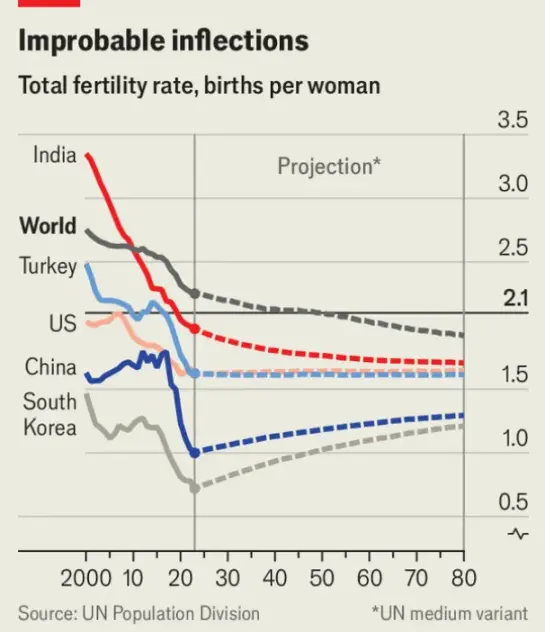 代际囚徒困境解局：游牧资本比特币的必然之路 image 1