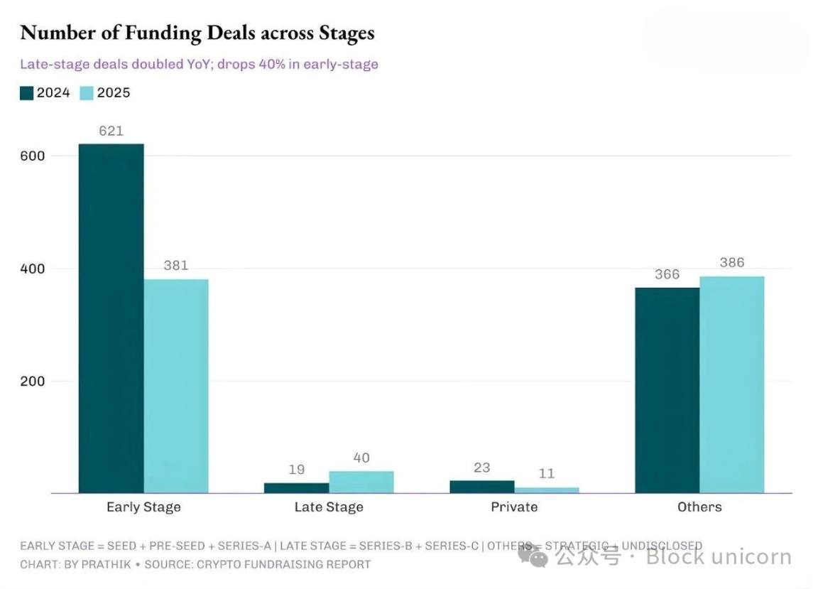 Un anno di acquisizioni nel settore delle criptovalute image 3