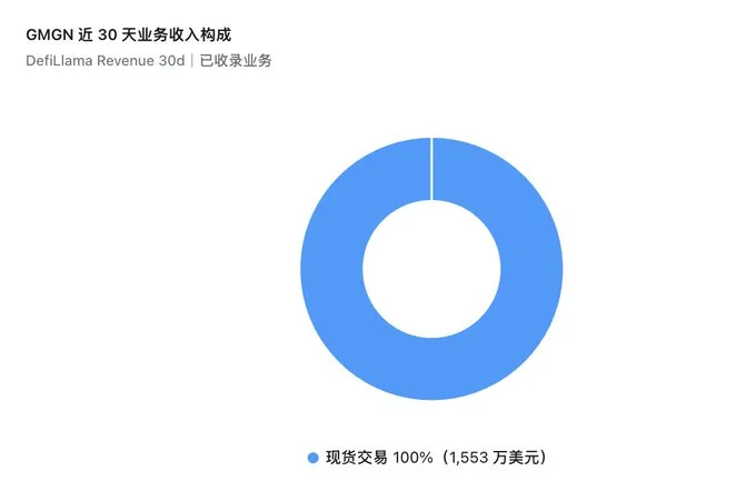 月入千万美元，Crypto 前端凭什么这么赚钱？  image 5