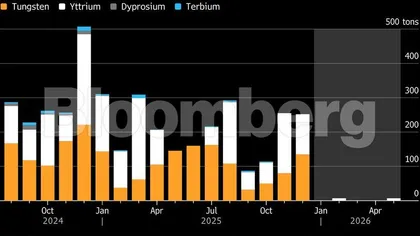 Xi pressures Takaichi by throttling key mineral exports to Japan