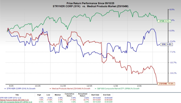 Stryker Introduces SmartHospital Platform to Advance Connected Care image 0