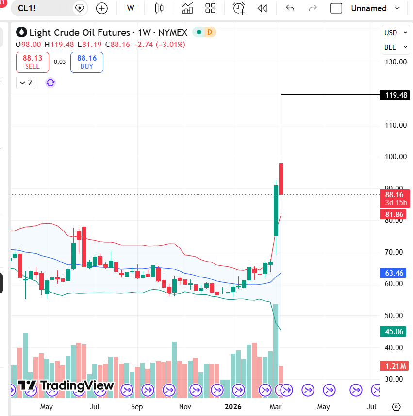 Why Is the Crypto Market Up Today? image 0