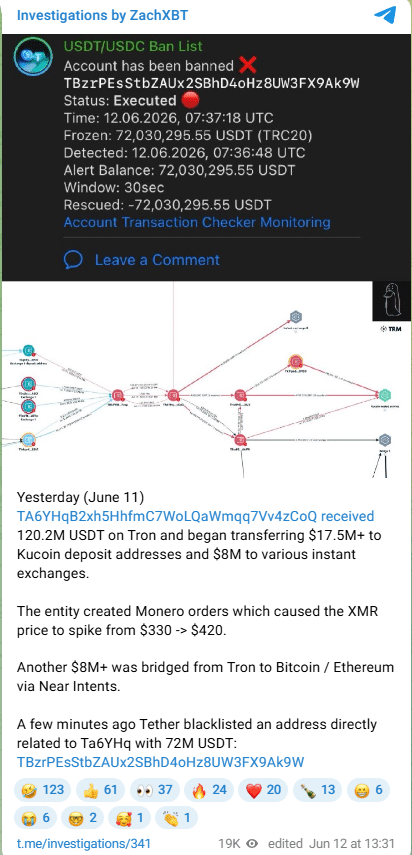 Monero’s inorganic rally faces rejection at $400 – What’s next for traders now?