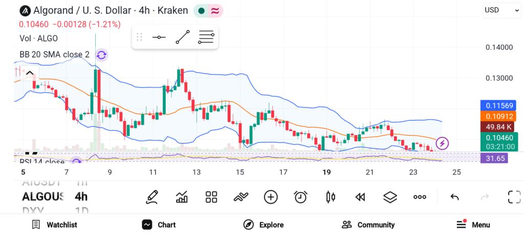 3 Altcoins to Watch in Fourth Week of October 2026 — ONDO, ALGO, and INJ image 1