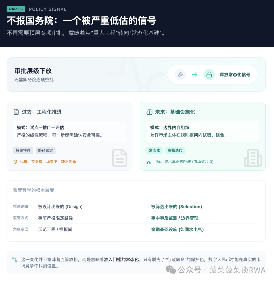 深度解读：M0到M1，数字人民币定位切换的战略意义与市场化挑战 image 5