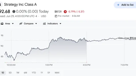 أسهم شركة «ستراتيجي» تقفز بنسبة 12% في ظل تقييم المستثمرين لتأثير المبيعات المحتملة لعملة البيتكوين