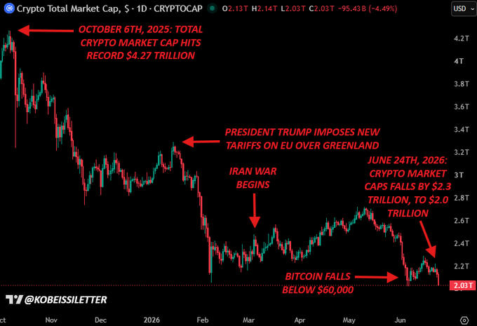 What Just Triggered the Gold, Silver, Bitcoin and ETH Market Dump?