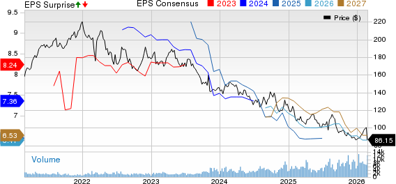 Diageo 1H'26 Earnings & Sales Decline Y/Y, Organic Sales Drop 2.8%