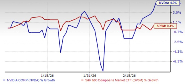 NVIDIA Surpasses Every Expectation in Fourth Quarter Results, Declares AI Boom Continues