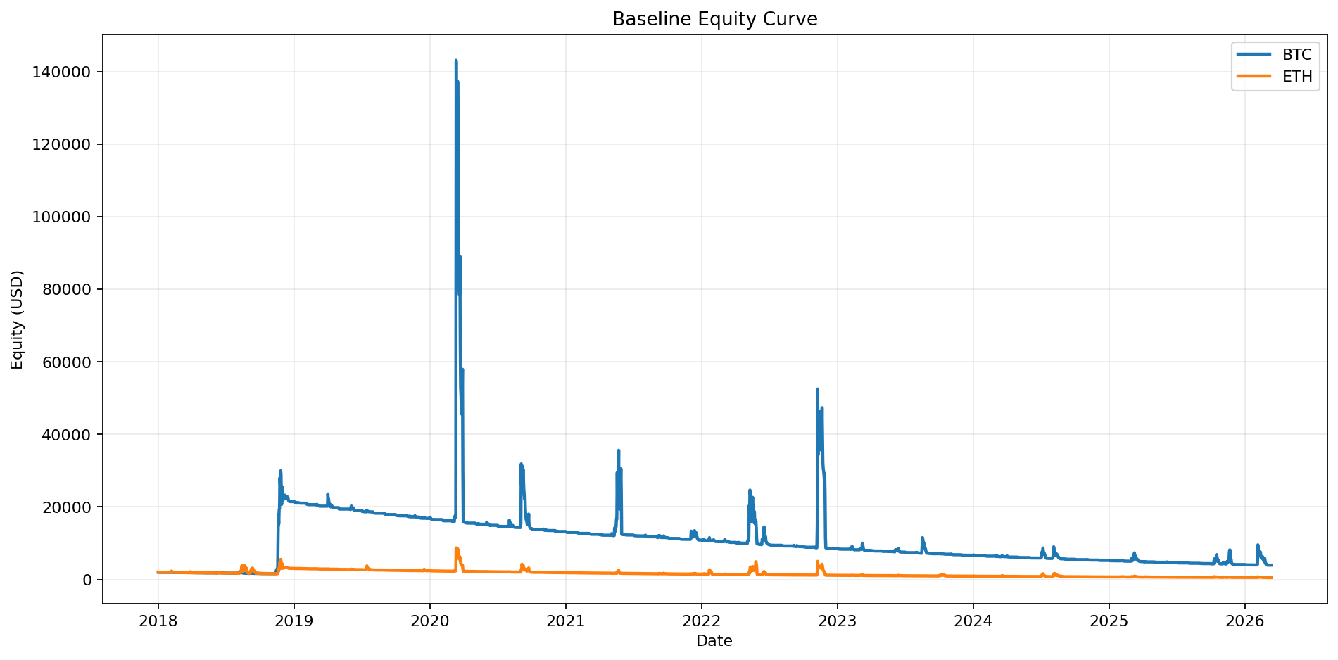 如果从2018年开始,每月买一张BTC深度看跌期权,长期能赚钱吗? image 0