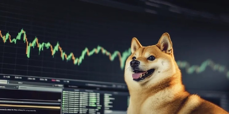 Dogecoin Faces Double Death Cross