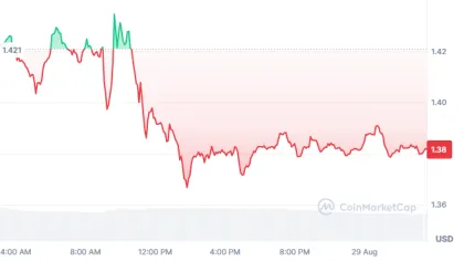 XRP Price Faces Pressure Despite ETF Inflows