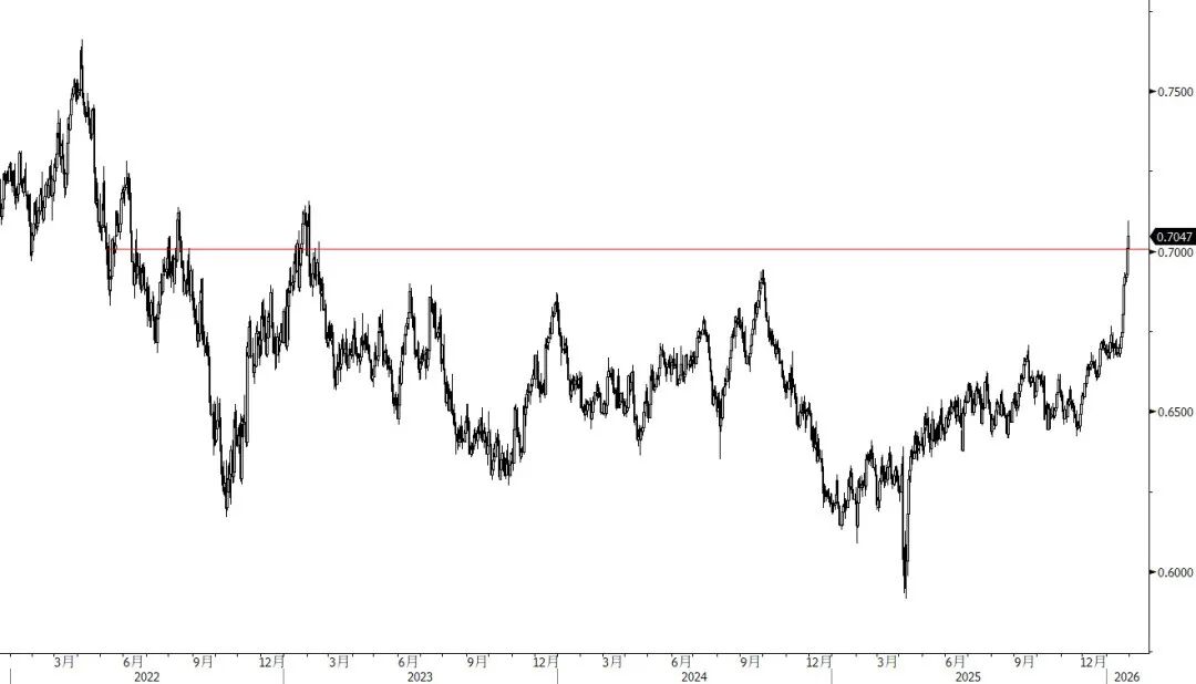 AUD: The Strongest King image 0