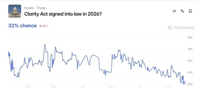 TRUMP holds $1.50 – Breakout setup or another Q3 bull trap?