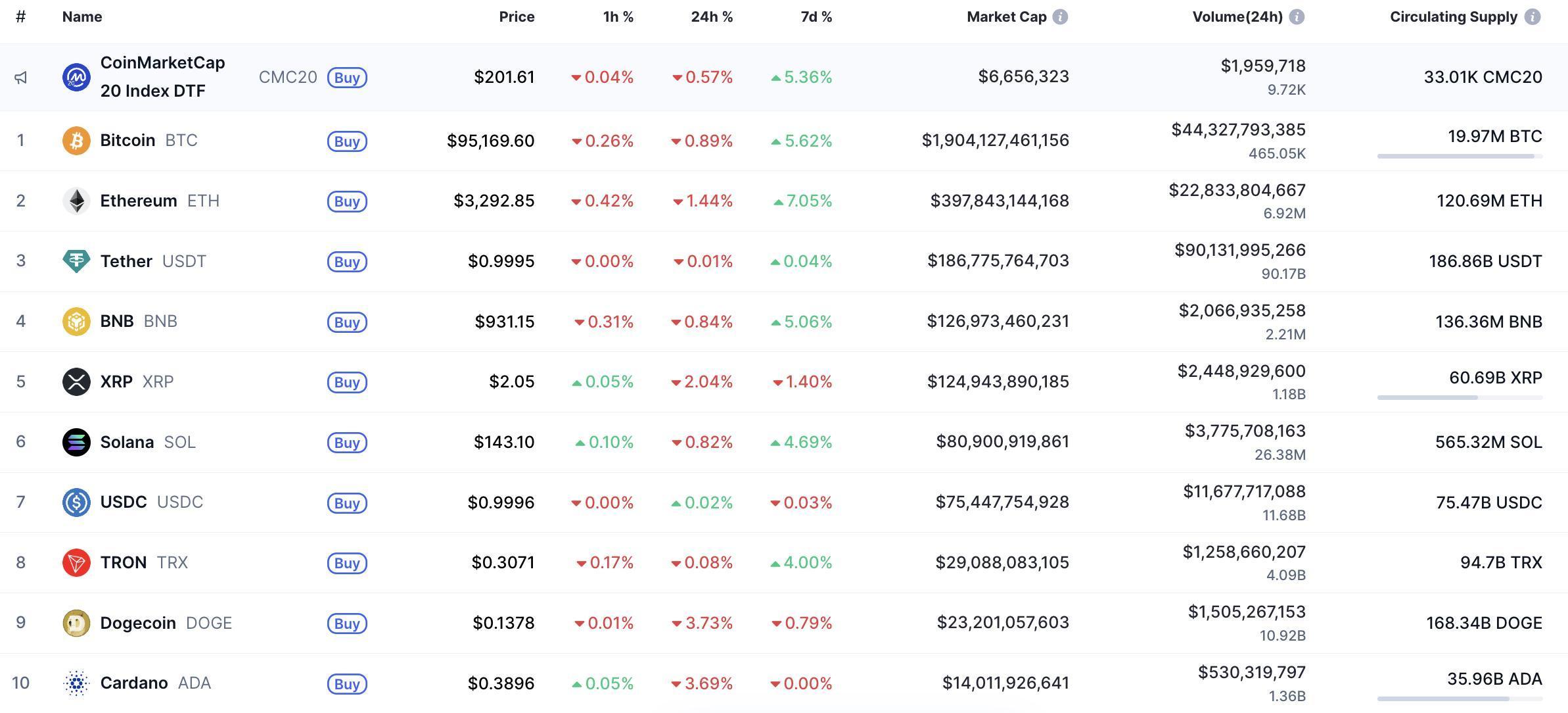 Monero (XMR) Price Analysis for January 16