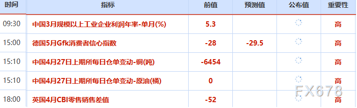 April 27 Financial Morning Report: Iran's stance is tougher than in the first round of negotiations, the probability of a Fed rate hike within the year is rising, gold price tests the 4650 level, oil price rises by nearly 2% image 1