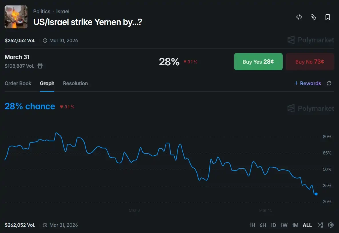 当赌徒开始篡改新闻：一枚伊朗导弹引发的买命威胁 image 4
