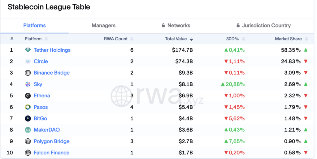 Tether vor Mega-Audit von KPMG: Gamechanger für Krypto?