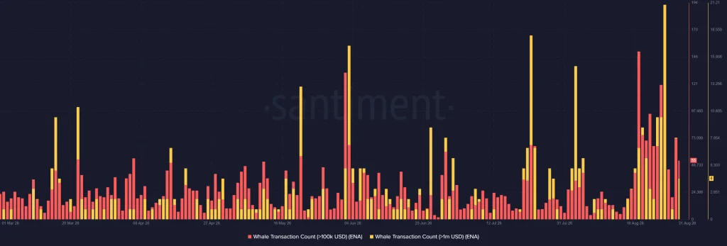 ENA Price Jumps 10% as Ethena Pay Fuels Bullish Momentum image 1