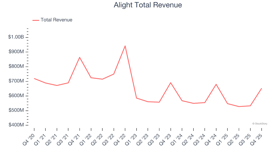 Professional Staffing & HR Solutions Q4 Performance: Comparing Alight (NYSE:ALIT)