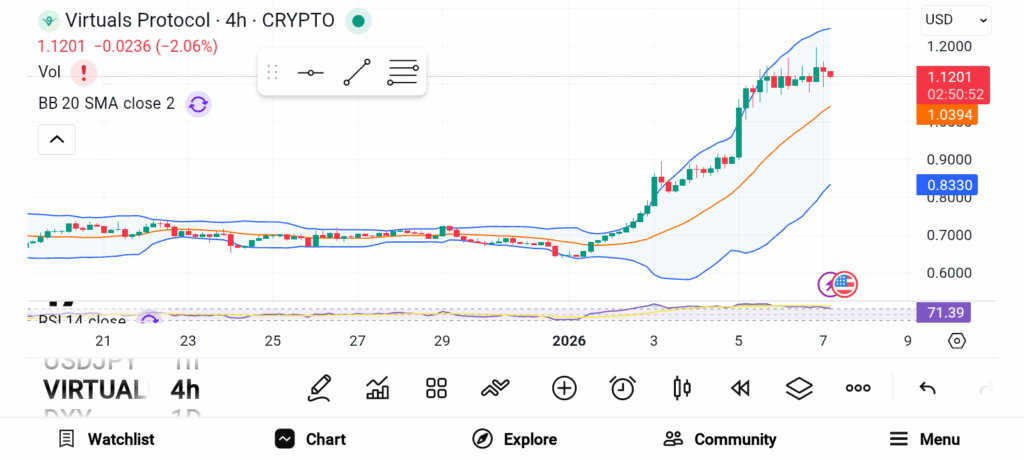 3 Promising Altcoins to Buy in January 2026 — TON, STX, and VIRTUAL