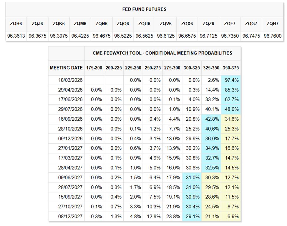 US Oil Shock Has the Wall Street Split