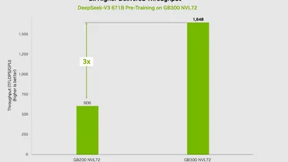 Mientras Rubin es muy esperado, Nvidia sigue optimizando Blackwell y la eficiencia energética del GB200 se cuadruplicó en tres meses.