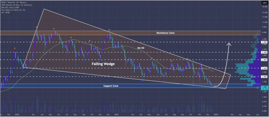 Best Crypto Presale December 2025: Can NEAR And INJ Recover While DeepSnitch AI Delivers 100% Gains  image 1