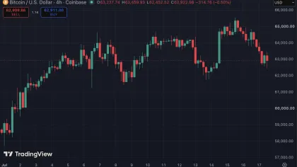 KI-Schock an den Märkten – Bitcoin gerät wieder unter Druck