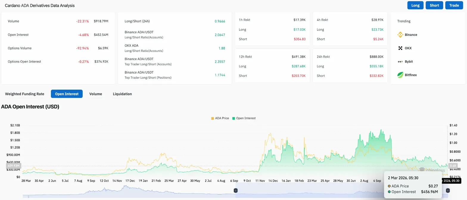 Cardano Price Prediction: Trendline Retest at $0.2676 – Is $0.5 The Next Target? image 0