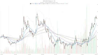 UiPath, Inc. stock holds bullish trend as RSI hits 71, but Mizuho sees $14