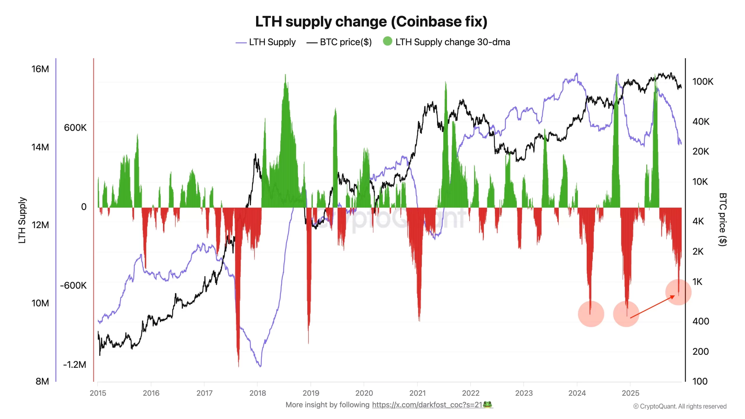 Criptomoedas enfrentam tempos turbulentos à medida que as mudanças no mercado se intensificam image 0