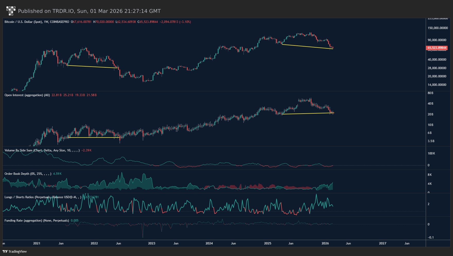 'This is not World War Three:' Five things to know in Bitcoin this week image 3