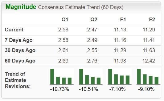 Can Qualcomm's advancements in Snapdragon technology for wearables boost expansion?