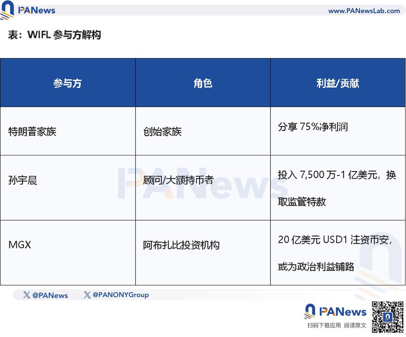 反超PayPal、半年跻身前五,特朗普的稳定币“权力的游戏” image 5