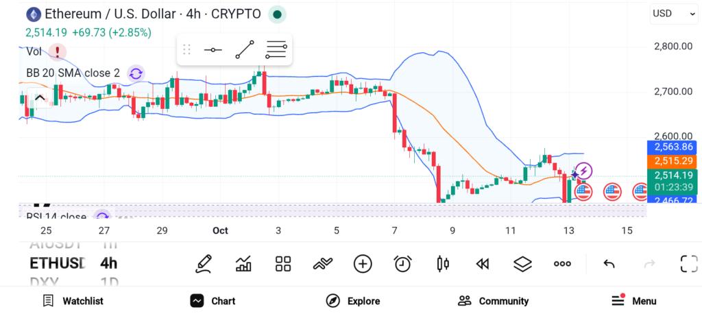 3 Promising Altcoins to Hold — LTC, AVAX, ETH image 2