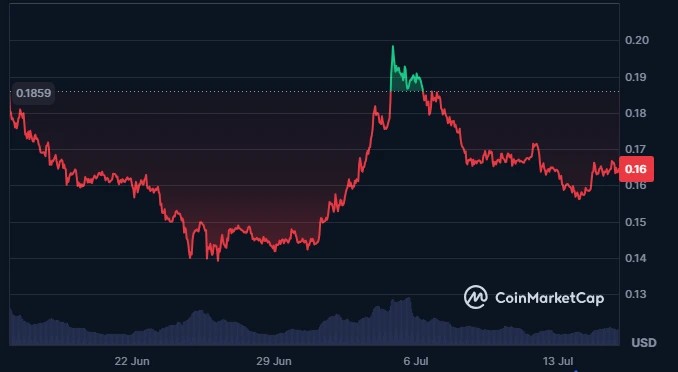 ADA Price Prediction: Analyst Sets Target After July Breakout image 3