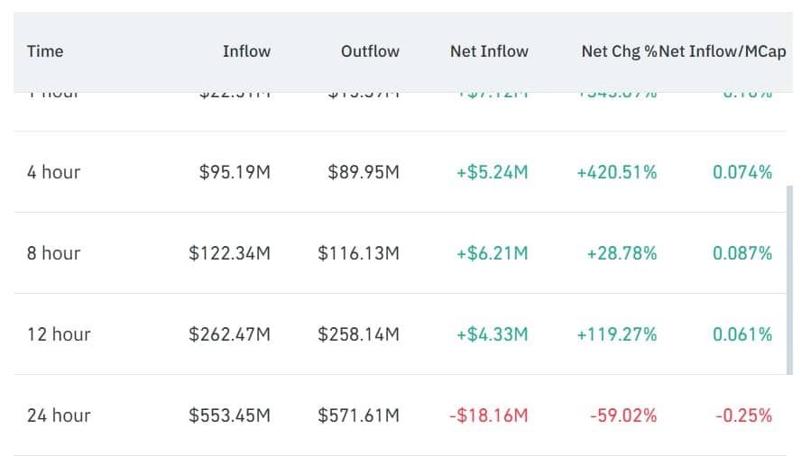 Zcash stuck below $430 – Can $21mln whale long trigger squeeze? image 3