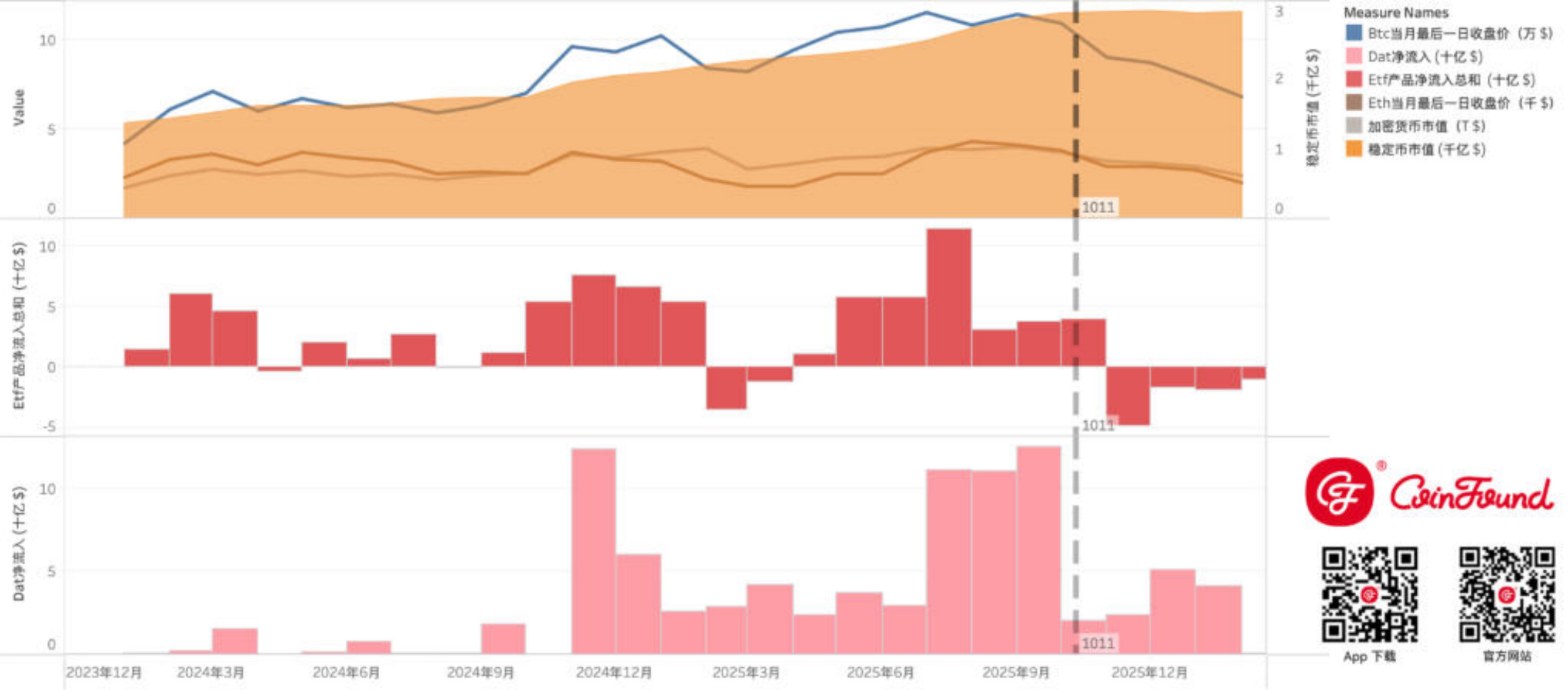 RWA市场 资金流动洞察—逆熊市增长、结构分化、与市场赢家 image 2