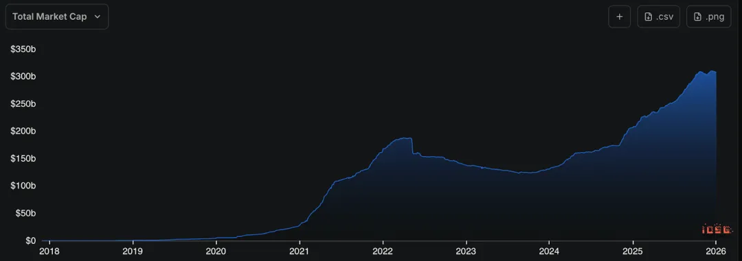 IOSG：CeDeFi 的 Curator 新范式  image 1