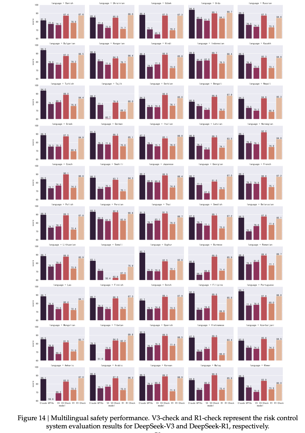 毫无征兆！DeepSeek R1爆更86页论文，这才是真正的Open image 30