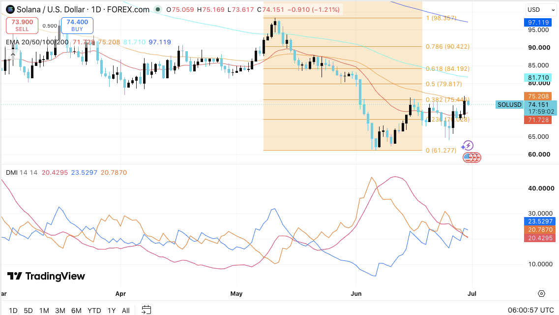 Solana (SOL) Price Prediction for July 2026: Can Bulls Push Above $75 for a Stronger Recovery? image 0