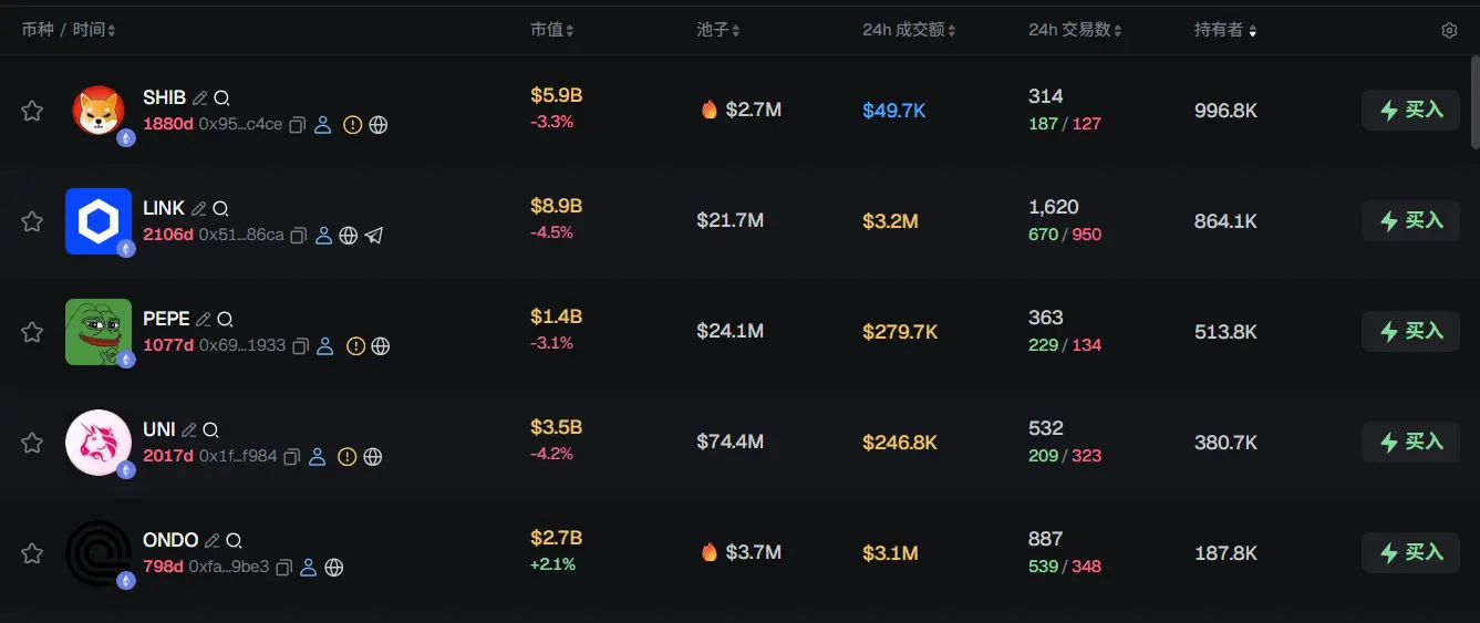 早报 | Startale 完成 6300 万美元 A 轮融资；STS Digital 推出结构化加密货币平台；Polymarket 将对几乎所有交易类别征收吃单费