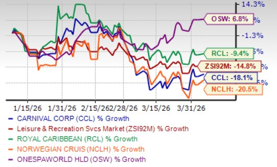 Can Carnival’s continued onboard spending drive yield increases in fiscal year 2026?