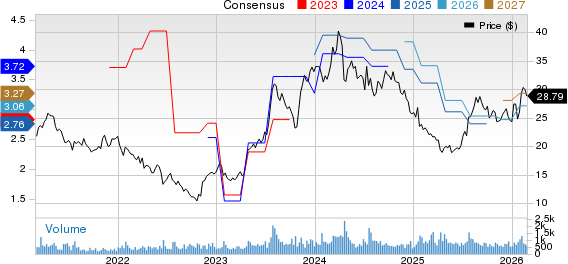New Strong Buy Stocks for February 27th image 2